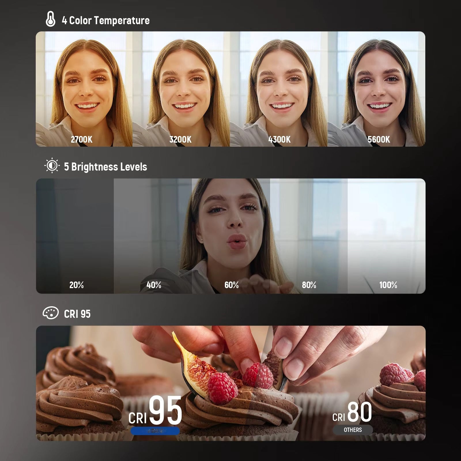 Magnetic Selfie Light Compatible with MagSafe iPhone 4
